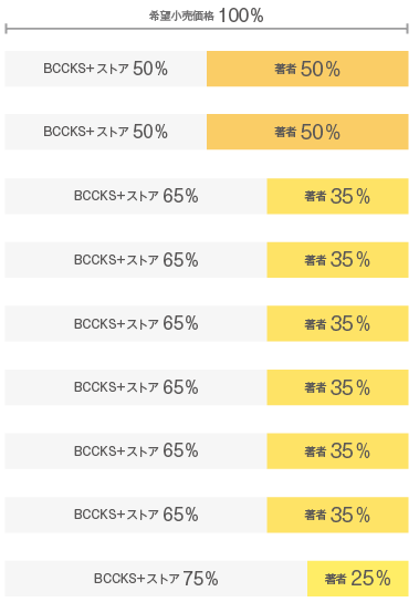 パーセンテージ